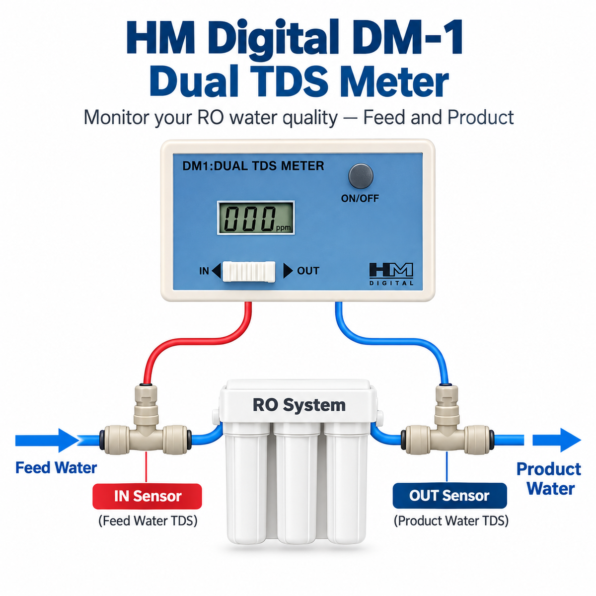 HM Digital DM-1 Dual Inline TDS Meter – RO Water Quality Monitor