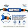 Compact Garden Hose System for removal of Chemicals from Tap Water