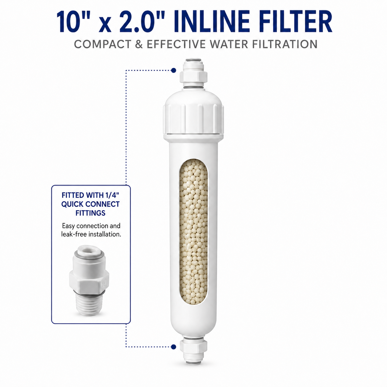 Nitrate Reduction Cartridge – Regenerable Drinking Water Filter