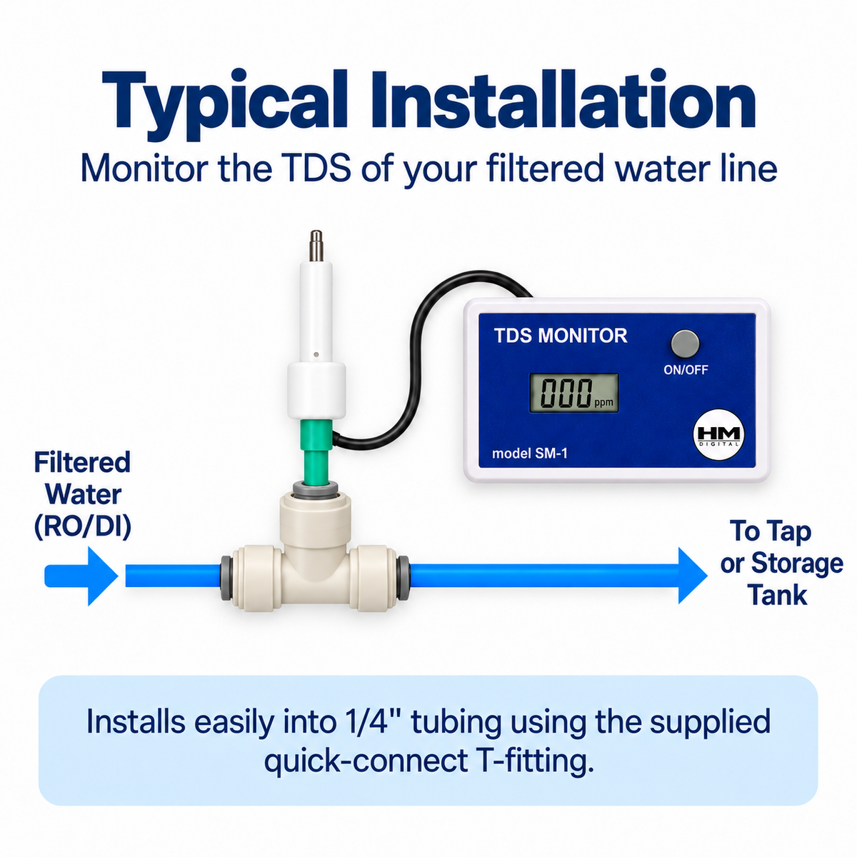 HM Digital SM-1 Single Inline TDS Meter – RO & DI Water Monitor